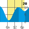 Tracyton tide chart for Saturday, August 20, 2022