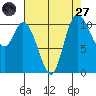 Tracyton tide chart for Saturday, August 27, 2022