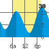 Tracyton tide chart for Tuesday, August 30, 2022