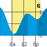 Tracyton tide chart for Saturday, August 6, 2022