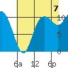 Tracyton tide chart for Sunday, August 7, 2022