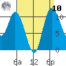 Tracyton tide chart for Saturday, September 10, 2022