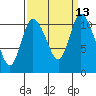 Tracyton tide chart for Tuesday, September 13, 2022
