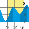Tracyton tide chart for Friday, September 2, 2022