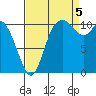 Tracyton tide chart for Monday, September 5, 2022