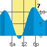 Tracyton tide chart for Wednesday, September 7, 2022