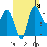 Tracyton tide chart for Thursday, September 8, 2022