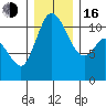 Tracyton tide chart for Friday, December 16, 2022