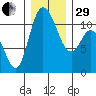 Tracyton tide chart for Thursday, December 29, 2022