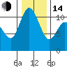 Tracyton tide chart for Saturday, January 14, 2023