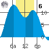 Tracyton tide chart for Friday, January 6, 2023