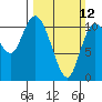 Tracyton tide chart for Sunday, March 12, 2023