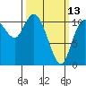 Tracyton tide chart for Monday, March 13, 2023