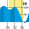 Tracyton tide chart for Thursday, March 16, 2023