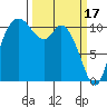 Tracyton tide chart for Friday, March 17, 2023