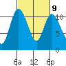 Tracyton tide chart for Thursday, March 9, 2023