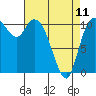 Tracyton tide chart for Tuesday, April 11, 2023