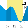 Tracyton tide chart for Wednesday, April 12, 2023