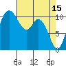 Tracyton tide chart for Saturday, April 15, 2023