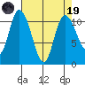Tracyton tide chart for Wednesday, April 19, 2023