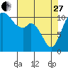 Tracyton tide chart for Thursday, April 27, 2023