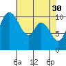 Tracyton tide chart for Sunday, April 30, 2023