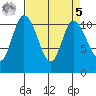 Tracyton tide chart for Wednesday, April 5, 2023