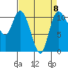 Tracyton tide chart for Saturday, April 8, 2023