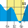 Tracyton tide chart for Thursday, May 11, 2023