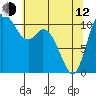 Tracyton tide chart for Friday, May 12, 2023