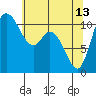 Tracyton tide chart for Saturday, May 13, 2023