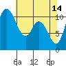 Tracyton tide chart for Sunday, May 14, 2023