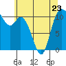 Tracyton tide chart for Tuesday, May 23, 2023