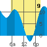Tracyton tide chart for Tuesday, May 9, 2023