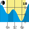 Tracyton tide chart for Saturday, June 10, 2023
