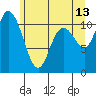 Tracyton tide chart for Tuesday, June 13, 2023