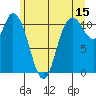 Tracyton tide chart for Thursday, June 15, 2023