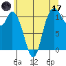 Tracyton tide chart for Saturday, June 17, 2023