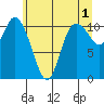 Tracyton tide chart for Thursday, June 1, 2023
