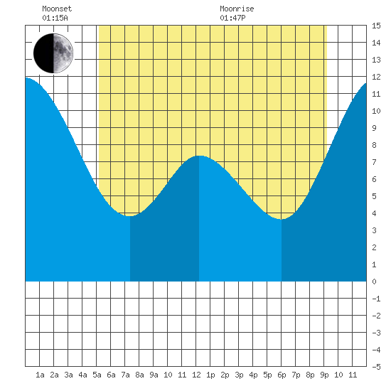 Tracyton tide chart for Monday, June 26, 2023