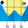 Tracyton tide chart for Monday, June 26, 2023