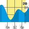 Tracyton tide chart for Wednesday, June 28, 2023