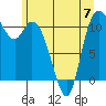Tracyton tide chart for Wednesday, June 7, 2023