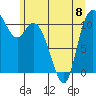 Tracyton tide chart for Thursday, June 8, 2023