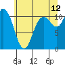 Tracyton tide chart for Wednesday, July 12, 2023