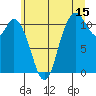 Tracyton tide chart for Saturday, July 15, 2023