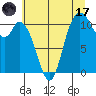 Tracyton tide chart for Monday, July 17, 2023