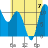Tracyton tide chart for Friday, July 7, 2023