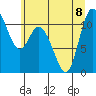 Tracyton tide chart for Saturday, July 8, 2023