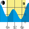 Tracyton tide chart for Sunday, July 9, 2023